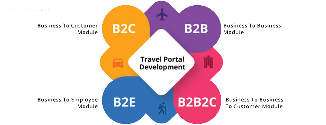 Business Model Options